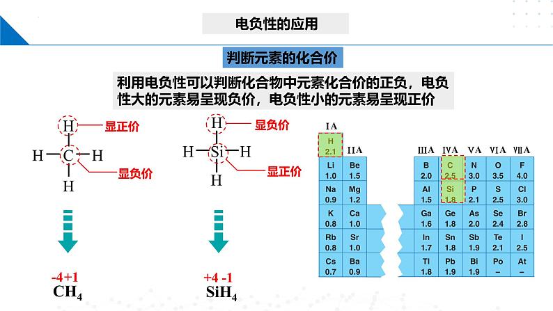 鲁科版2019高二化学选修二 微项目 甲醛的危害与去除——利用电负性分析与预测物质性质(课件)06