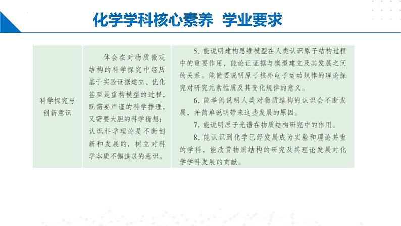 鲁科版2019高二化学选修二 第一章原子结构与元素性质(单元课件)第4页