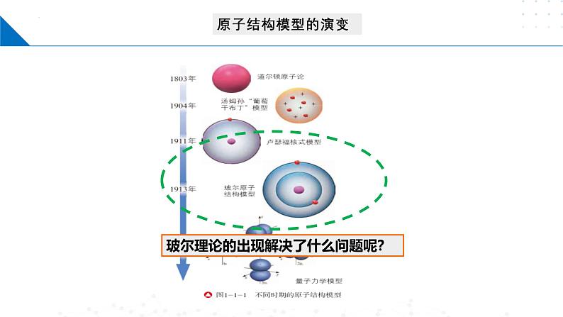 鲁科版2019高二化学选修二 第一章原子结构与元素性质(单元课件)第7页