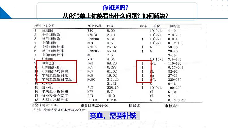 鲁科版2019高二化学选修二 第二章微项目补铁剂中铁元素的检验(课件)02