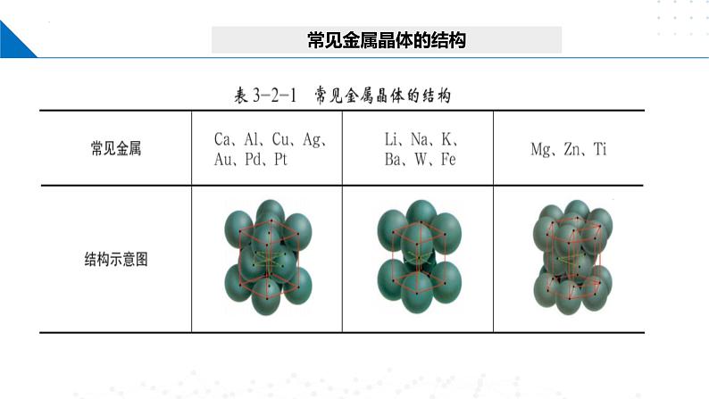 鲁科版2019高二化学选修二 3.2.2离子晶体(课件)03
