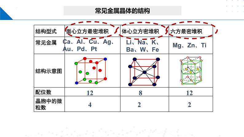 鲁科版2019高二化学选修二 3.2.2离子晶体(课件)04