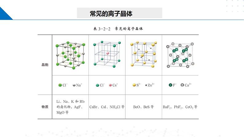 鲁科版2019高二化学选修二 3.2.3共价晶体分子晶体(课件)06