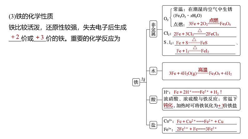 新高考化学一轮复习课件第4章 第15讲 铁及其氧化物和氢氧化物(含解析)06