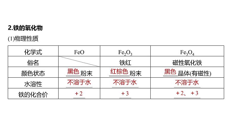 新高考化学一轮复习课件第4章 第15讲 铁及其氧化物和氢氧化物(含解析)07