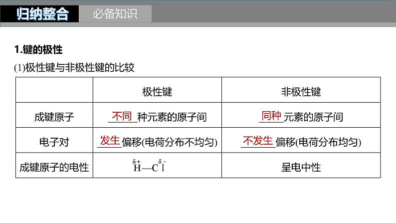 新高考化学一轮复习课件第6章 第34讲 分子的性质 配合物与超分子(含解析)05