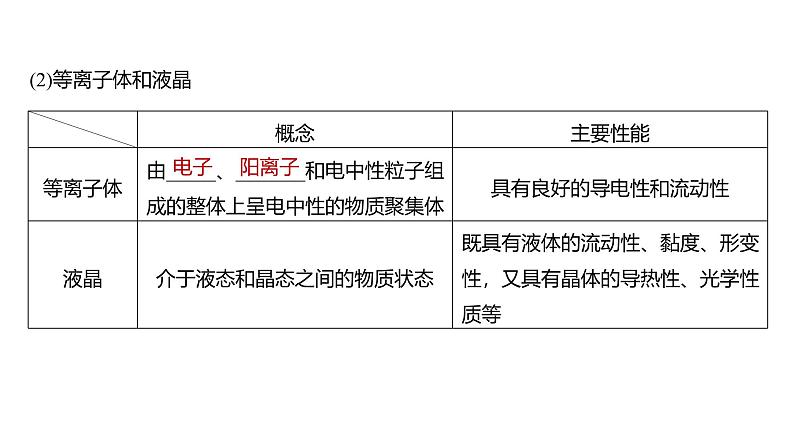 新高考化学一轮复习课件第6章 第35讲 物质的聚集状态 常见晶体类型(含解析)第6页