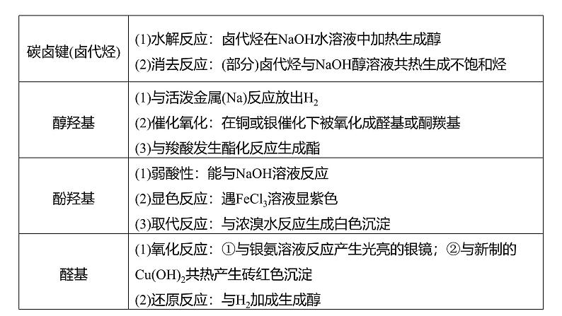 新高考化学一轮复习课件第10章 热点强化24 多官能团有机物的结构与性质(含解析)03