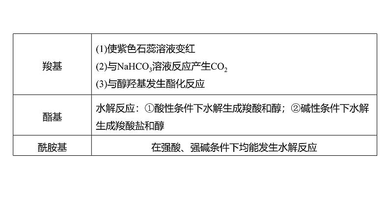 新高考化学一轮复习课件第10章 热点强化24 多官能团有机物的结构与性质(含解析)04