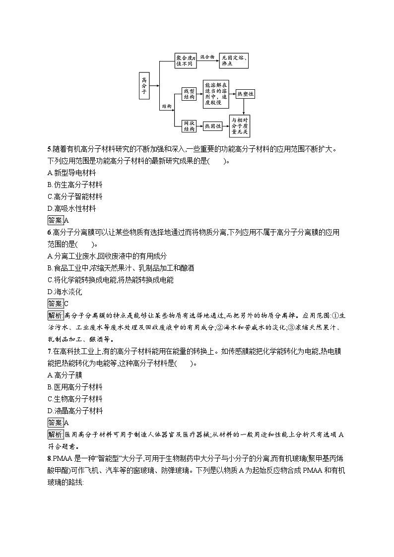 2024年高中化学同步试题(选择性必修第三册人教版2019)第五章第二节高分子材料(Word版附解析)02