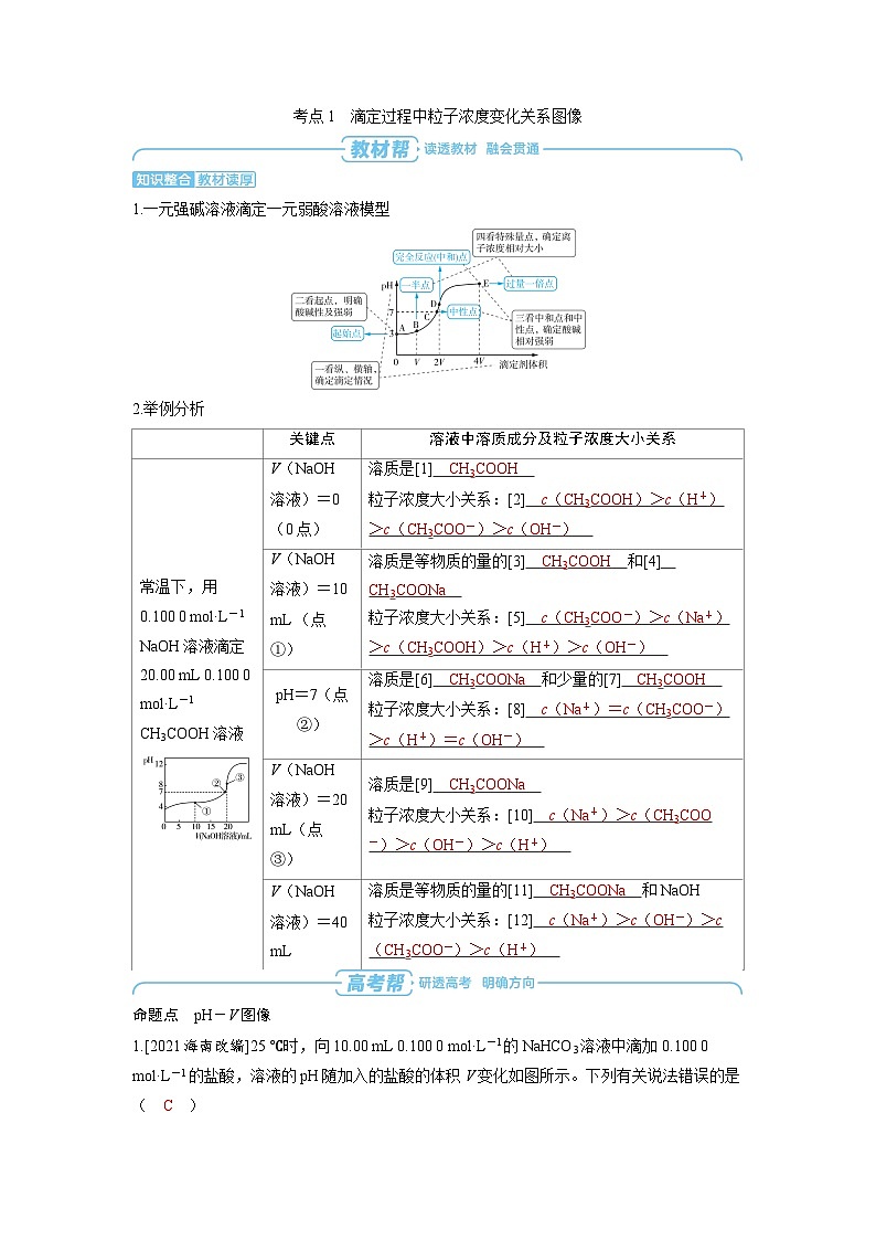 2025年高考化学精品教案第八章水溶液中的离子反应与平衡第6讲反应过程中溶液中粒子浓度的变化图像02