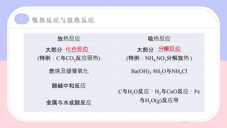 1.1反应热(教学课件)—高中化学人教版(2019)选择性必修1化学反应原理05