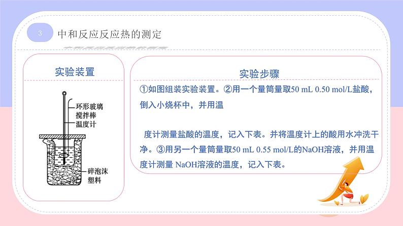 1.1反应热(教学课件)—高中化学人教版(2019)选择性必修1化学反应原理07
