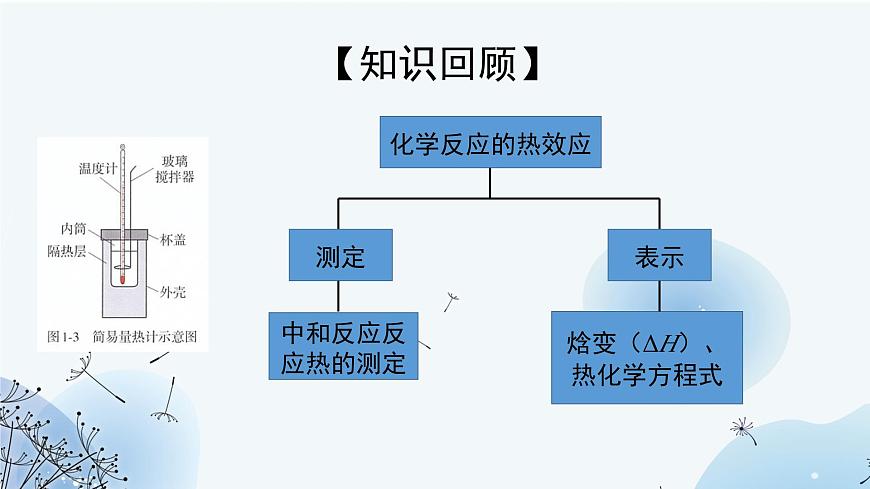 1.2反應(yīng)熱的計(jì)算（教學(xué)課件）-高中化學(xué)人教版（2019）選擇性必修1第3頁(yè)