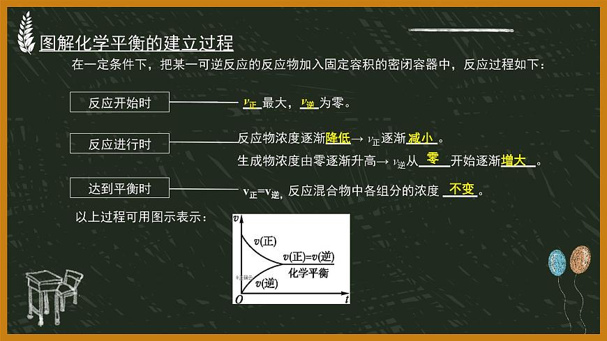 2.2化學(xué)平衡（教學(xué)課件）—高中化學(xué)人教版（2019）選擇性必修1化學(xué)反應(yīng)原理第7頁(yè)