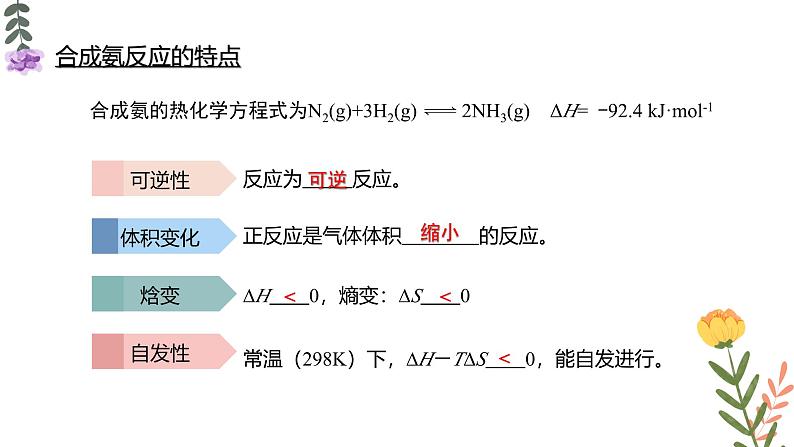 2.4化学反应的调控(教学课件)—高中化学人教版(2019)选择性必修1化学反应原理04