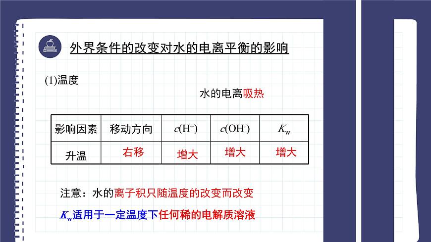 3.2水的電離和溶液的pH（教學課件）—高中化學人教版（2019）選擇性必修1化學反應原理第6頁