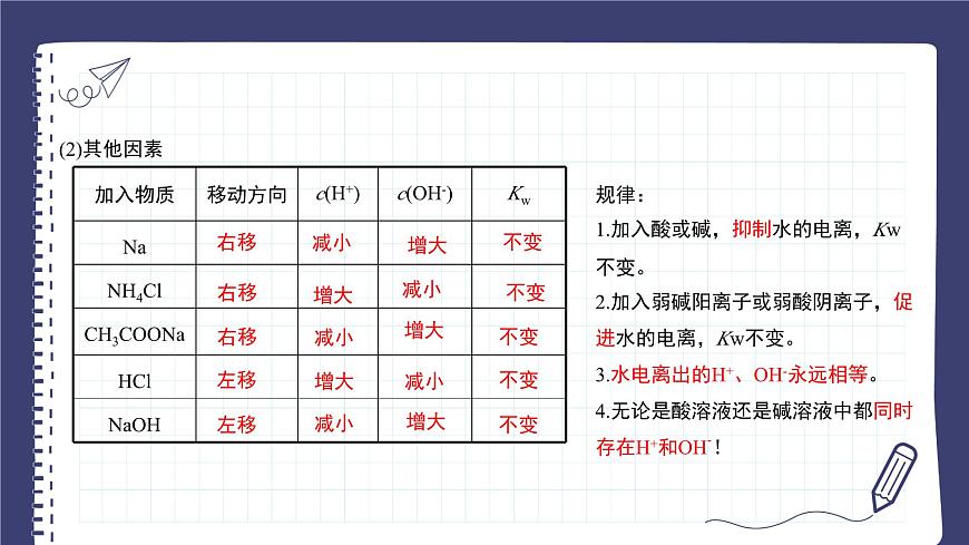 3.2水的電離和溶液的pH（教學課件）—高中化學人教版（2019）選擇性必修1化學反應原理第7頁