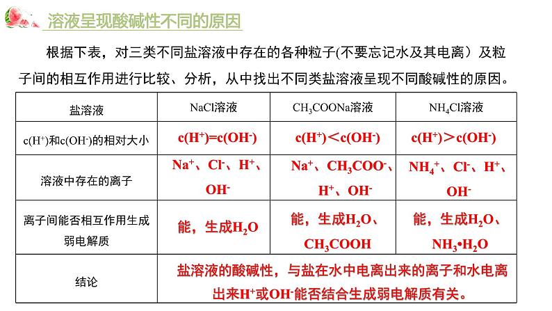 3.3盐类的水解(教学课件)—高中化学人教版(2019)选择性必修1化学反应原理06