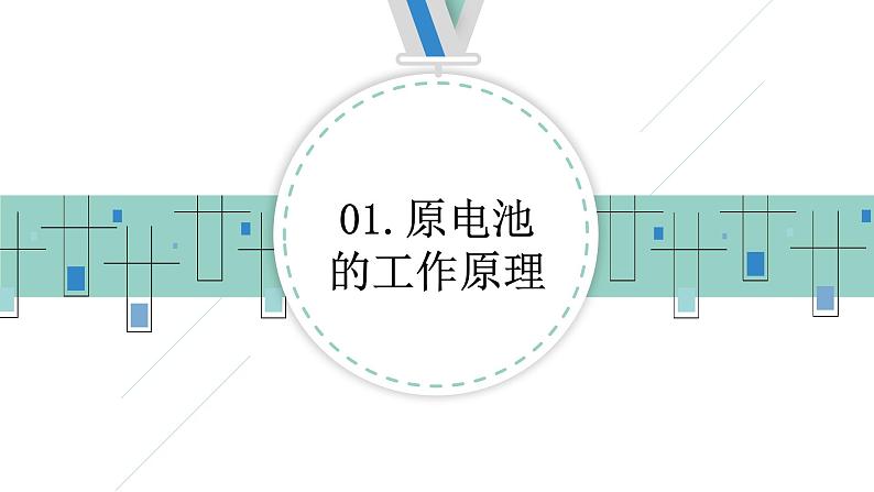 4.1原电池(教学课件)—高中化学人教版(2019)选择性必修1化学反应原理第3页