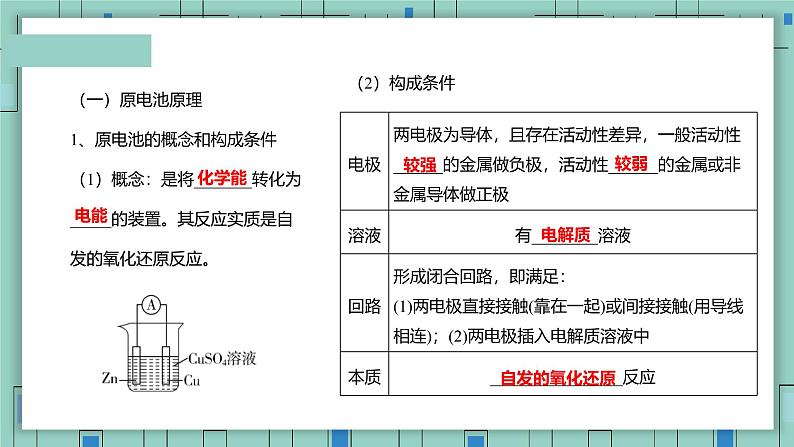 4.1原电池(教学课件)—高中化学人教版(2019)选择性必修1化学反应原理第4页
