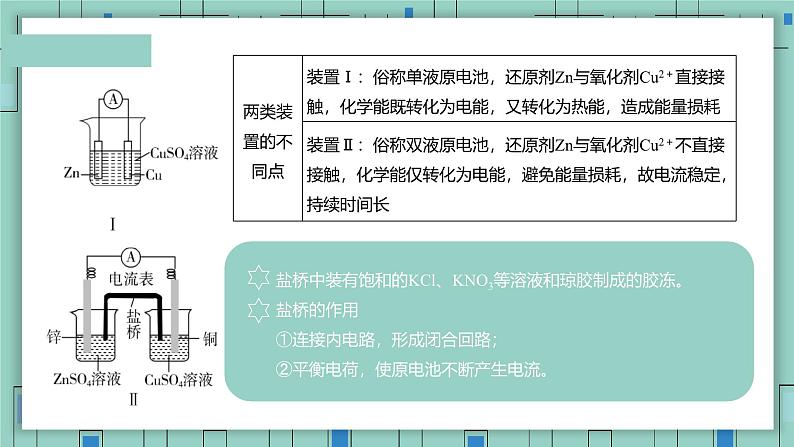 4.1原电池(教学课件)—高中化学人教版(2019)选择性必修1化学反应原理第6页