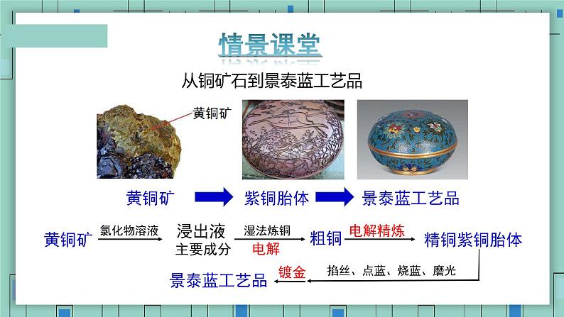 4.2电解池(教学课件)—高中化学人教版(2019)选择性必修1化学反应原理02