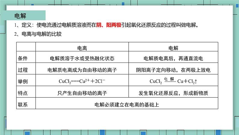 4.2电解池(教学课件)—高中化学人教版(2019)选择性必修1化学反应原理07