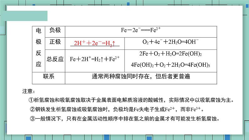 4.3金属的腐蚀与防护(教学课件)—高中化学人教版(2019)选择性必修1化学反应原理07