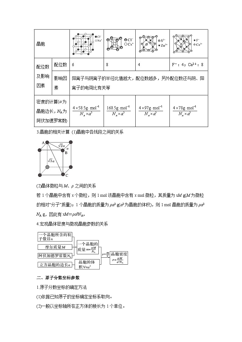 压轴题10晶体结构及相关计算(5大题型方法总结压轴题速练)-2025年高考化学压轴题专项训练(03