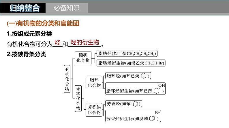 新高考化学一轮复习课件第10章 第60讲 认识有机化合物(含解析)05