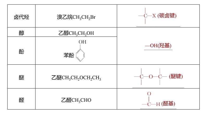 新高考化学一轮复习课件第10章 第60讲 认识有机化合物(含解析)07