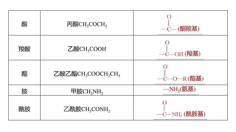 新高考化学一轮复习课件第10章 第60讲 认识有机化合物(含解析)08
