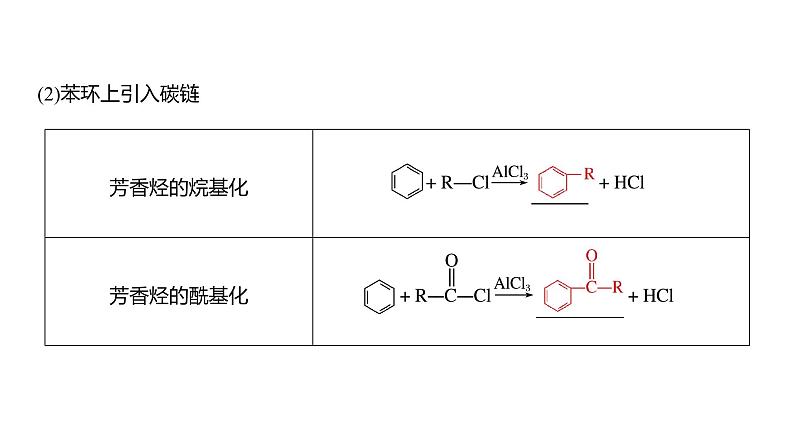 新高考化学一轮复习课件第10章 第67讲 有机合成与推断综合题突破(含解析)06