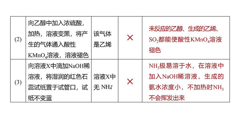 新高考化学一轮复习课件第11章 第68讲 简单实验方案的设计与评价(含解析)第7页
