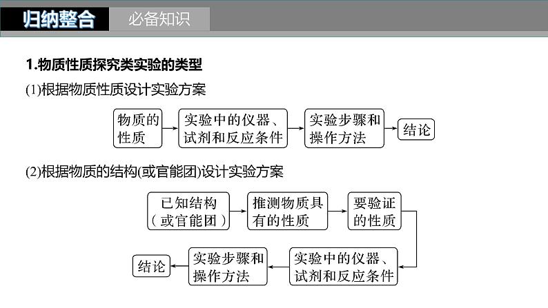 新高考化学一轮复习课件第11章 第71讲 以性质为主的探究类综合实验(含解析)05