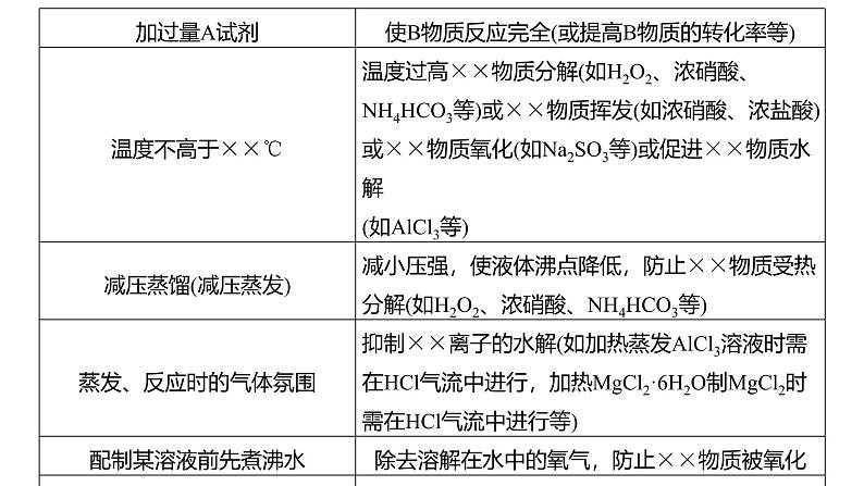 新高考化学一轮复习课件第11章 第71讲 以性质为主的探究类综合实验(含解析)07