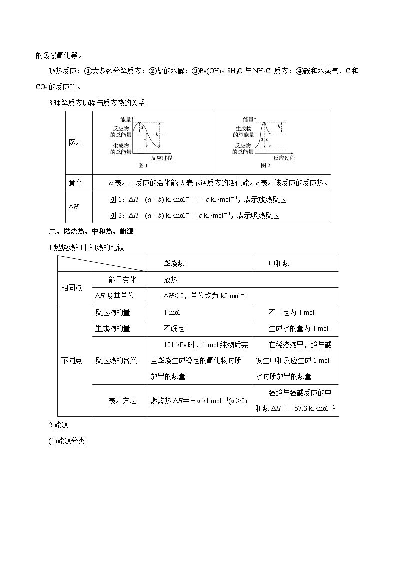 新高考化学一轮复习讲与练 第15讲 化学反应的热效应(讲)(2份打包,原卷版+解析版)02