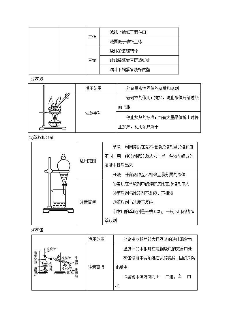 新高考化学一轮复习讲与练 第26讲 物质的分离、提纯、检验与鉴别(讲)(原卷版)第2页
