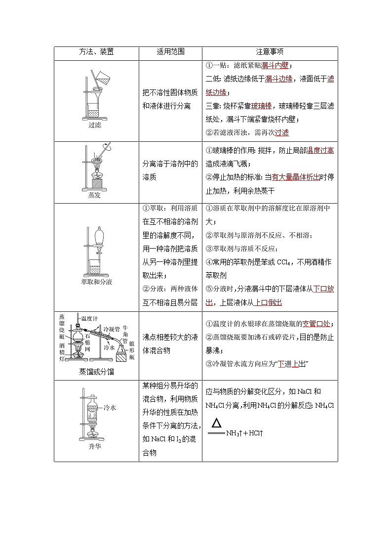 新高考化学一轮复习讲义第34讲 物质的分离、提纯和检验(2份打包,原卷版+解析版)03