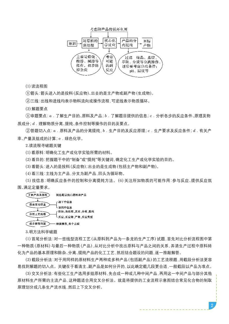 工艺流程题解题策略(学生版)第2页