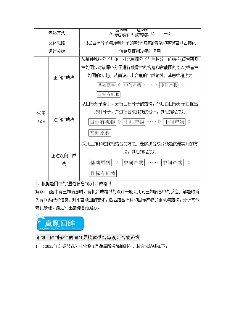 新高考化学二轮复习培优练习热点8 限制条件的同分异构体书写与设计合成路线(原卷版)第2页