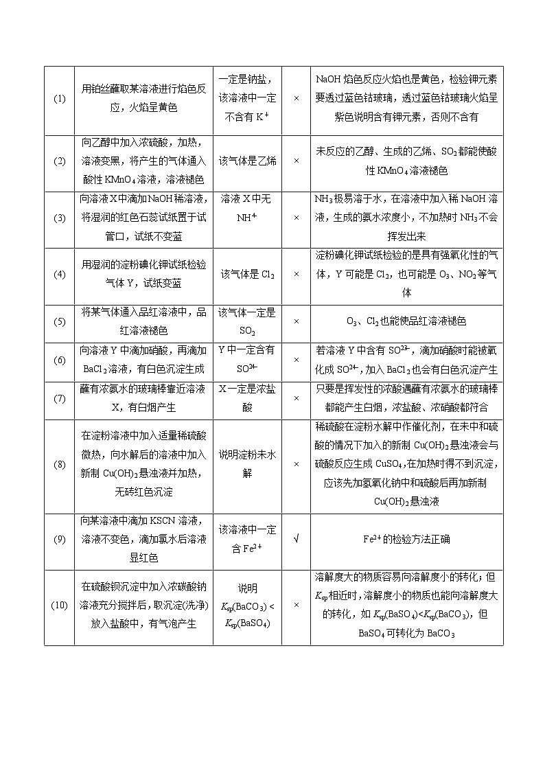 新高考化学二轮复习培优练习重难点03 化学实验基础(选择题部分)(原卷版)第3页