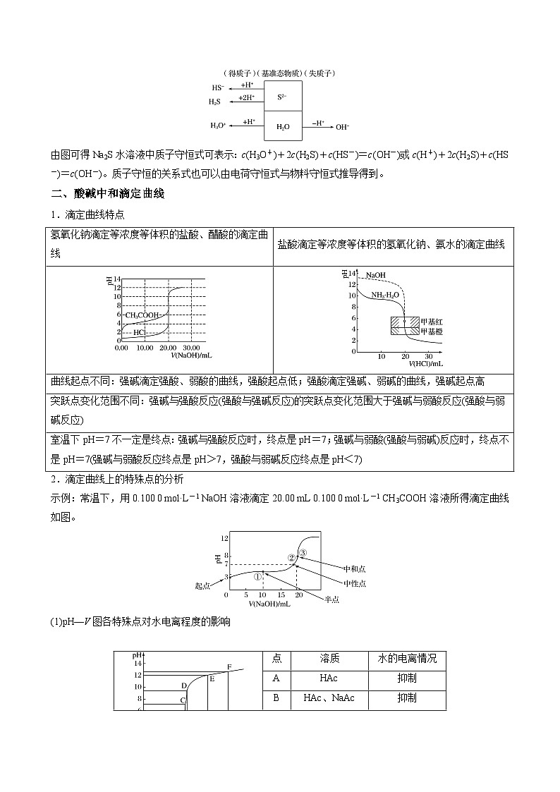新高考化学二轮复习培优练习重难点09 电解质溶液(解析版)第3页