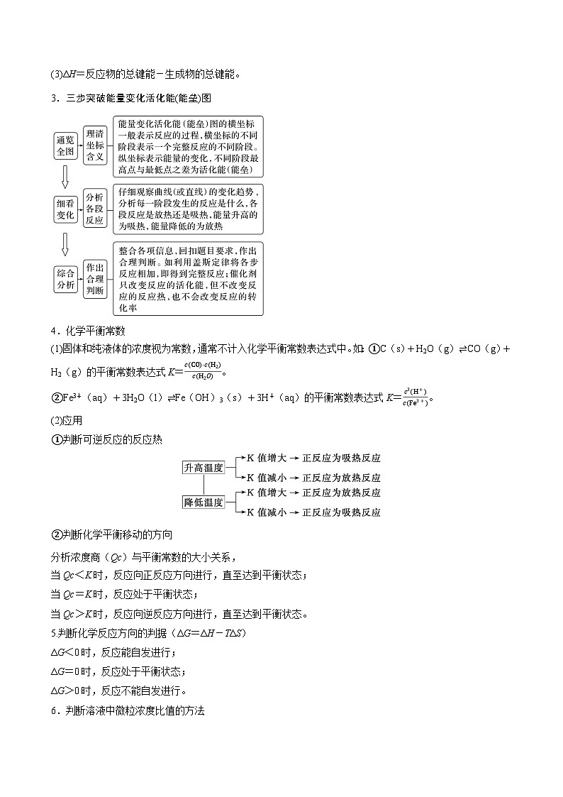 (江苏版)新高考化学三轮冲刺强化练习 第10题 反应原理小综合(原卷版)第3页