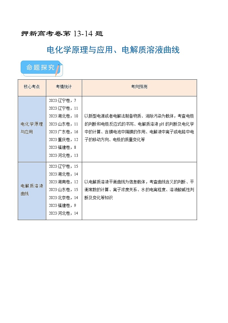 (通用版)新高考化学三轮冲刺练习 第13-14题 电化学原理与应用、电解质溶液曲线 (原卷版)第1页