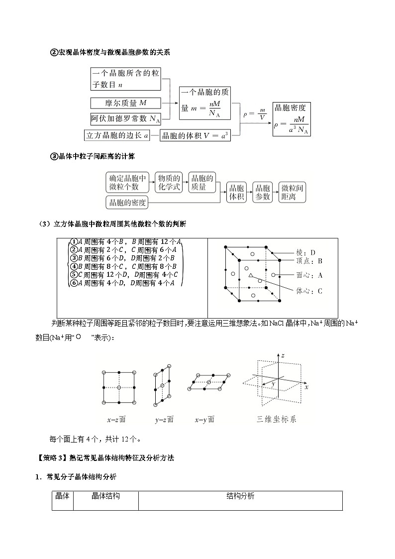 新高考化学二轮复习强化练习热点07 晶胞的结构分析及计算(原卷版)第3页