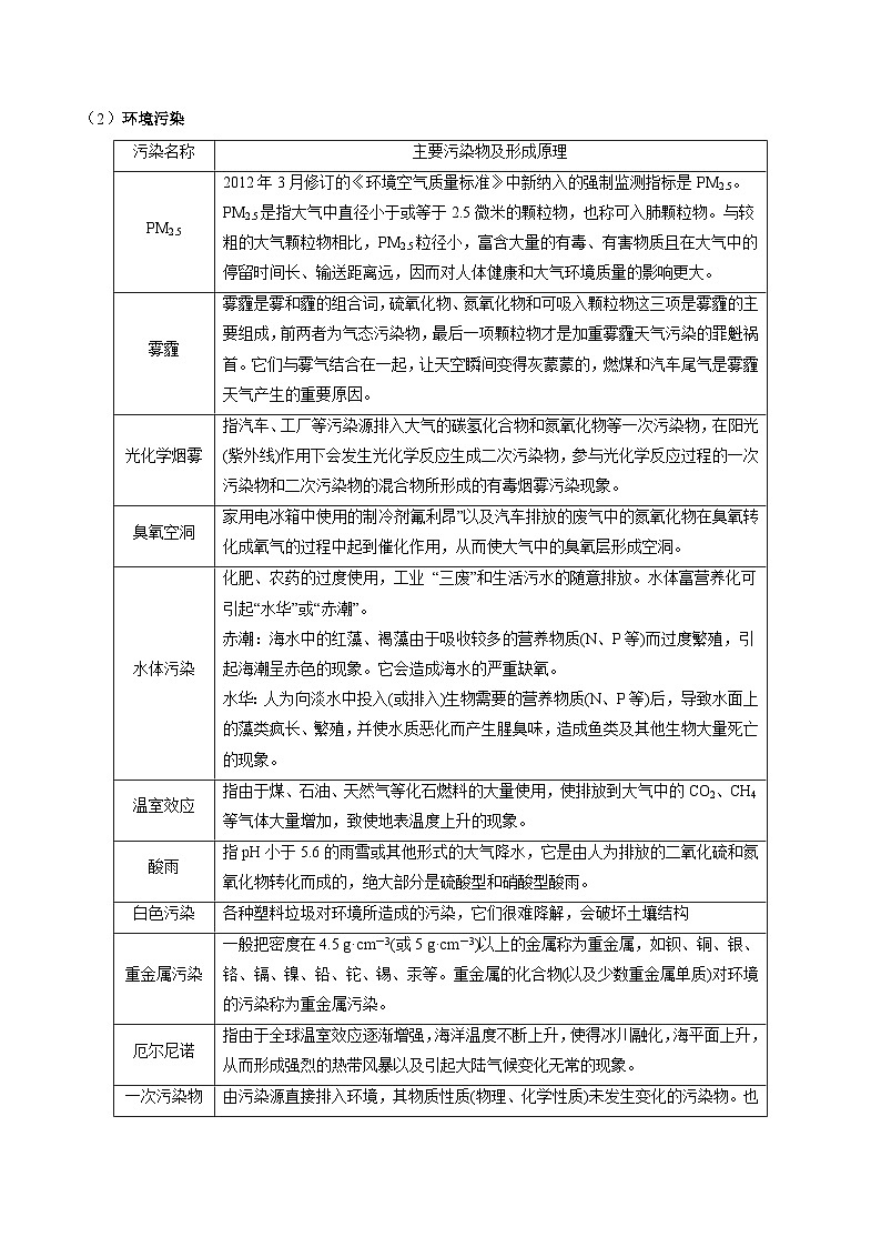 新高考化学二轮复习强化练习重难点01 化学与STSE、化学与传统文化(原卷版)第2页