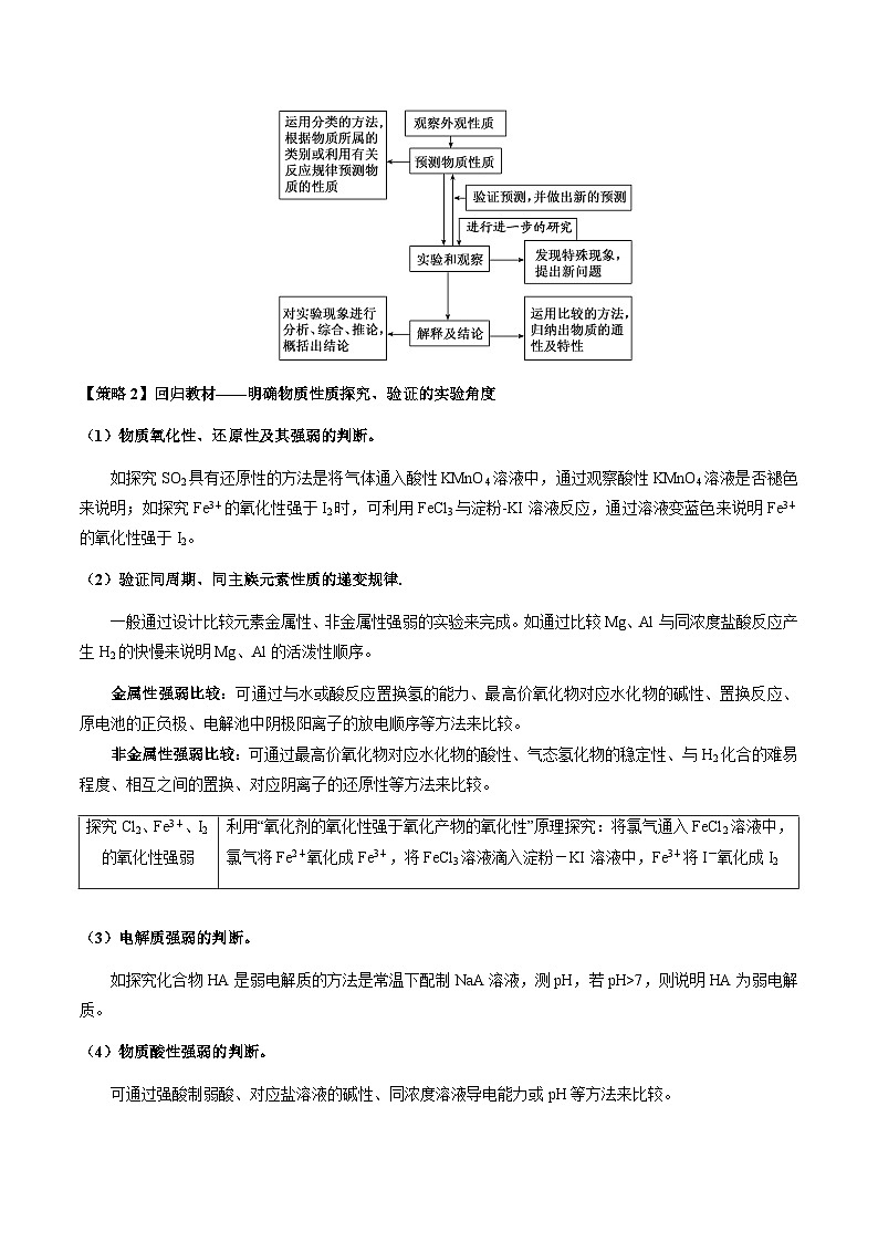 新高考化學(xué)二輪復(fù)習(xí)強化練習(xí)重難點14 性質(zhì)探究型實驗綜合題（解析版）第2頁
