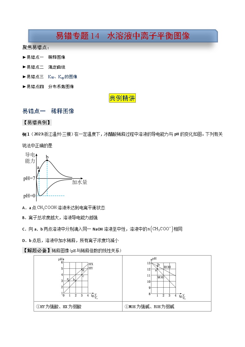 新高考化学三轮复习考前冲刺练习易错专题14 水溶液中离子平衡图像（2份打包，原卷版+解析版）